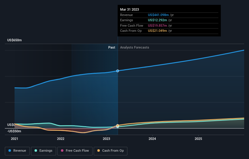 earnings-and-revenue-growth