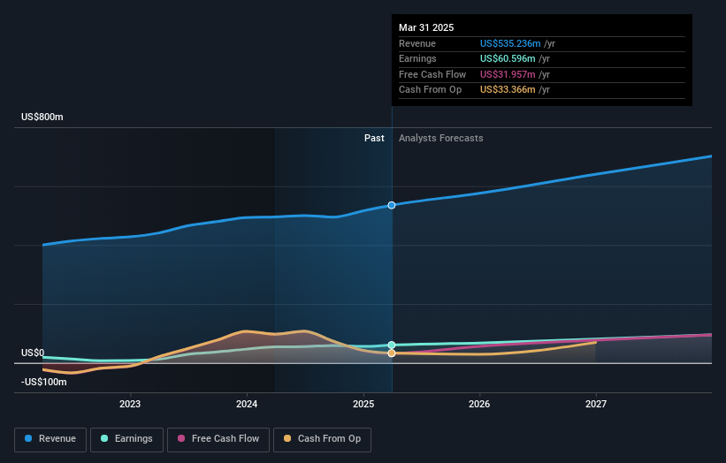earnings-and-revenue-growth