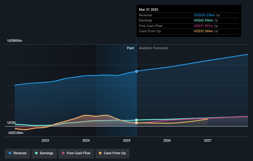 earnings-and-revenue-growth