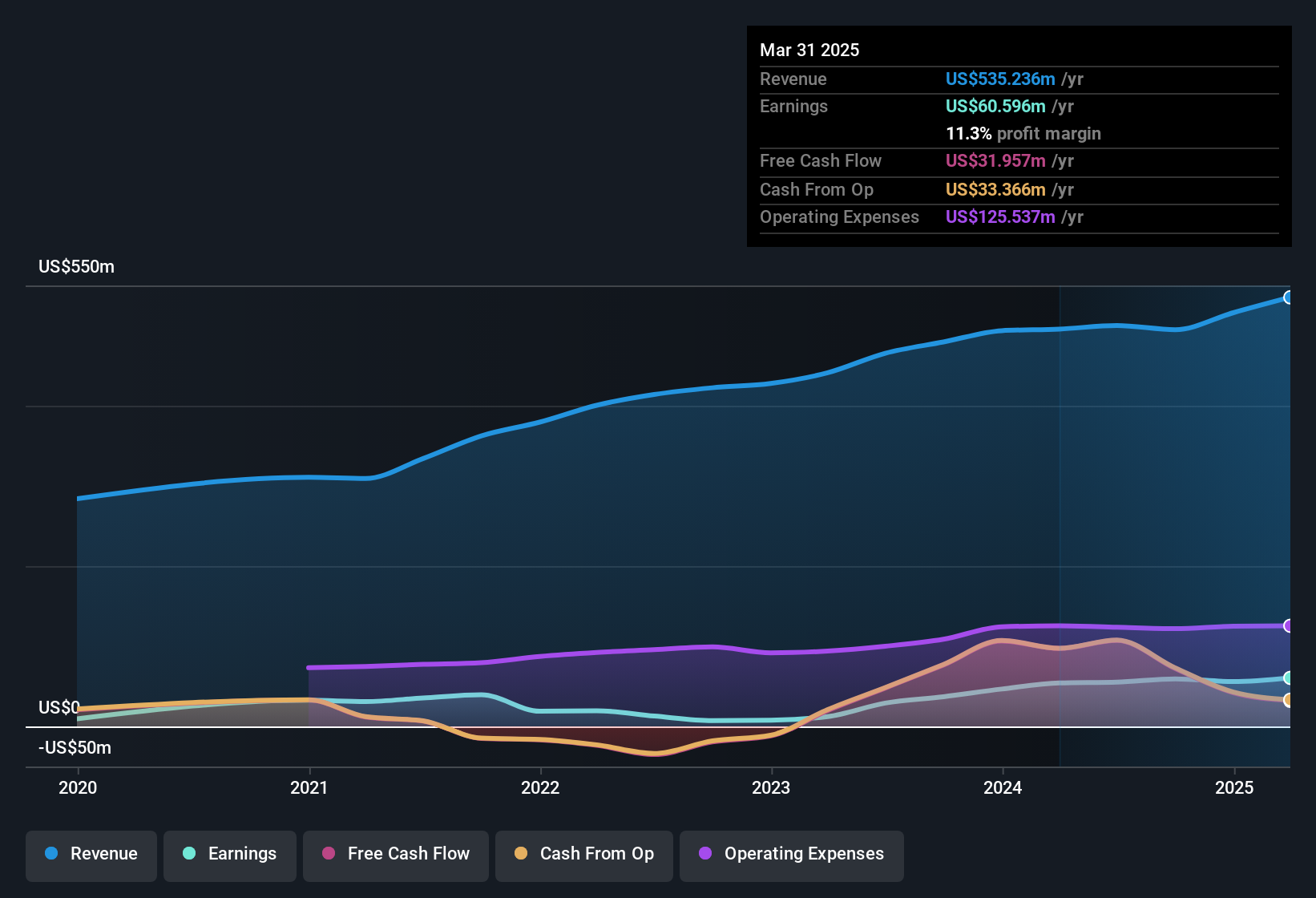 earnings-and-revenue-history