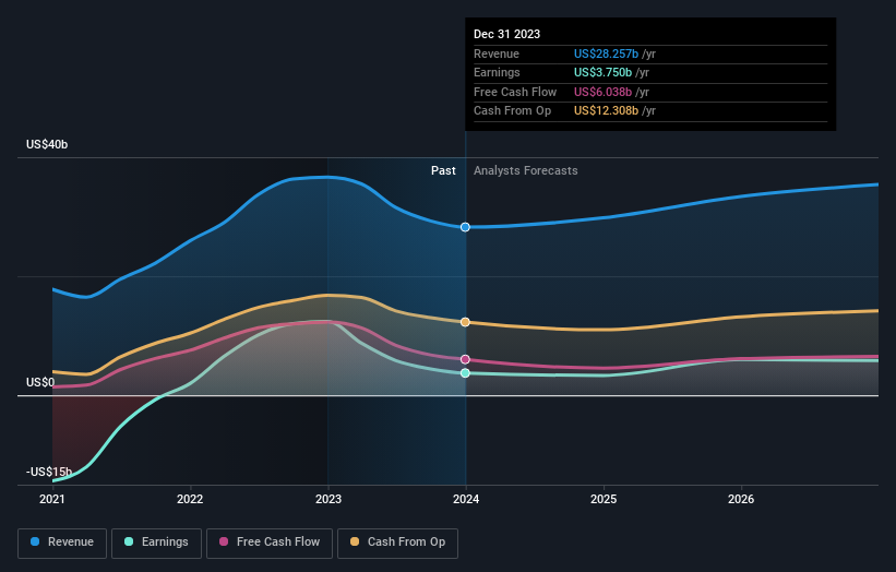 earnings-and-revenue-growth
