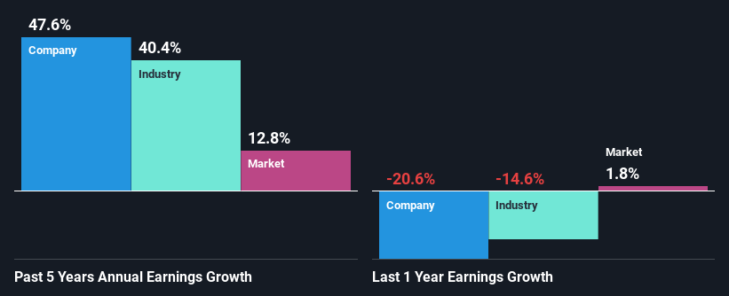 past-earnings-growth