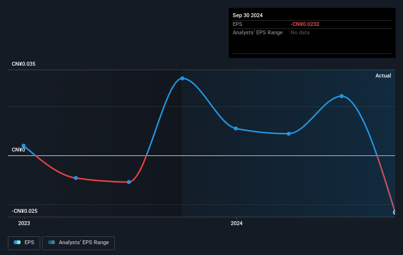 earnings-per-share-growth