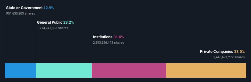 ownership-breakdown