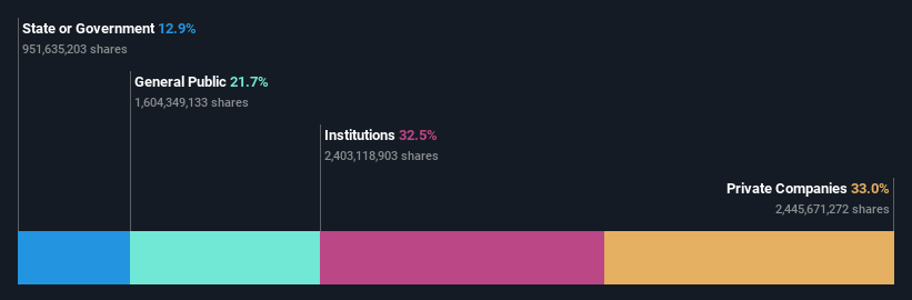 ownership-breakdown