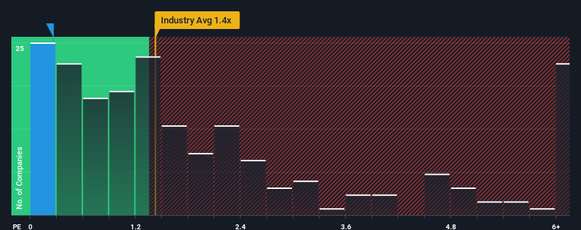 ps-multiple-vs-industry