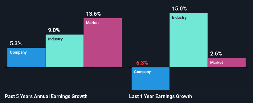 past-earnings-growth