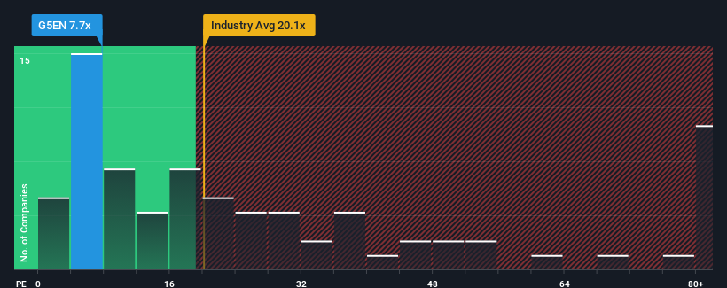 pe-multiple-vs-industry