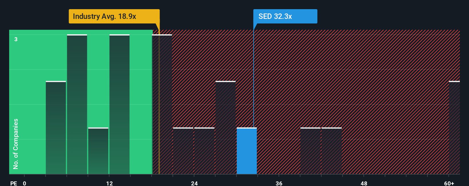 pe-multiple-vs-industry