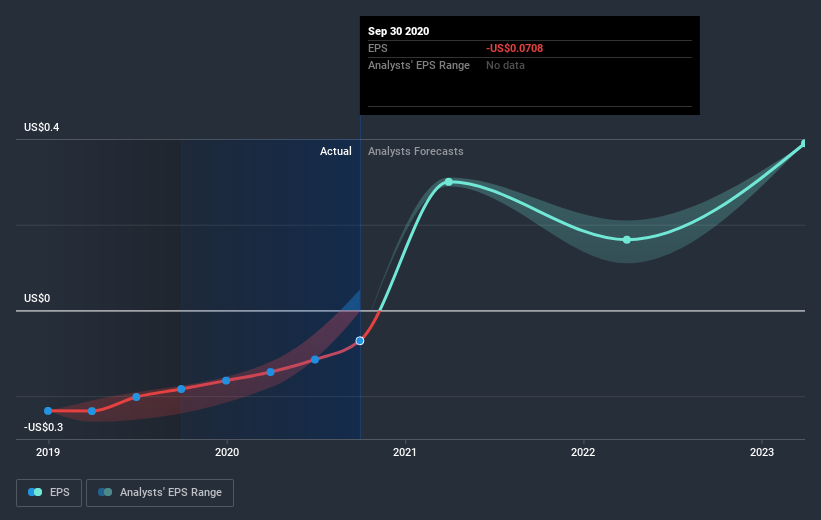 earnings-per-share-growth