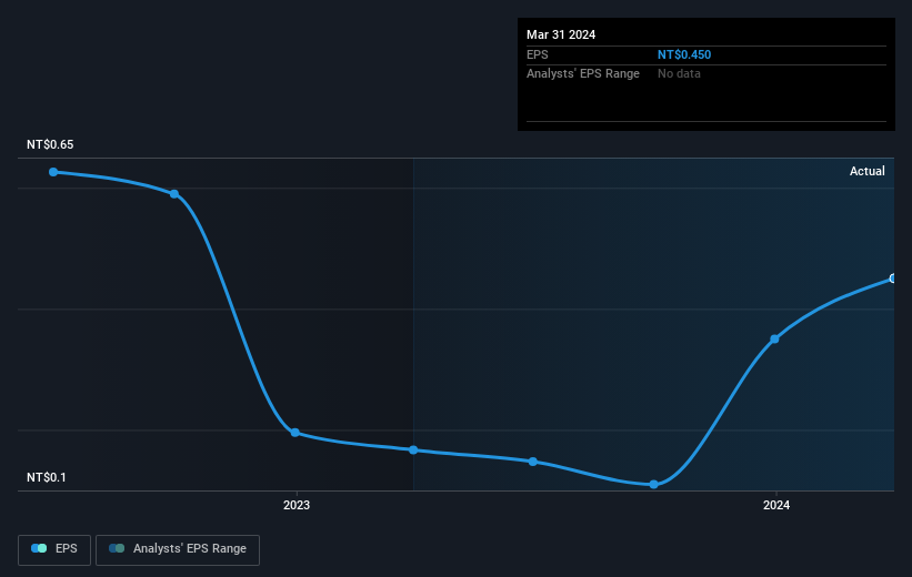 earnings-per-share-growth