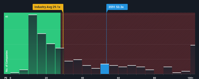 pe-multiple-vs-industry