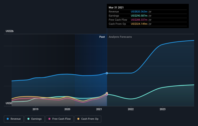 earnings-and-revenue-growth