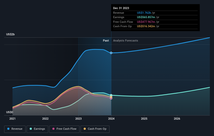 earnings-and-revenue-growth