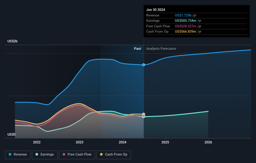 earnings-and-revenue-growth