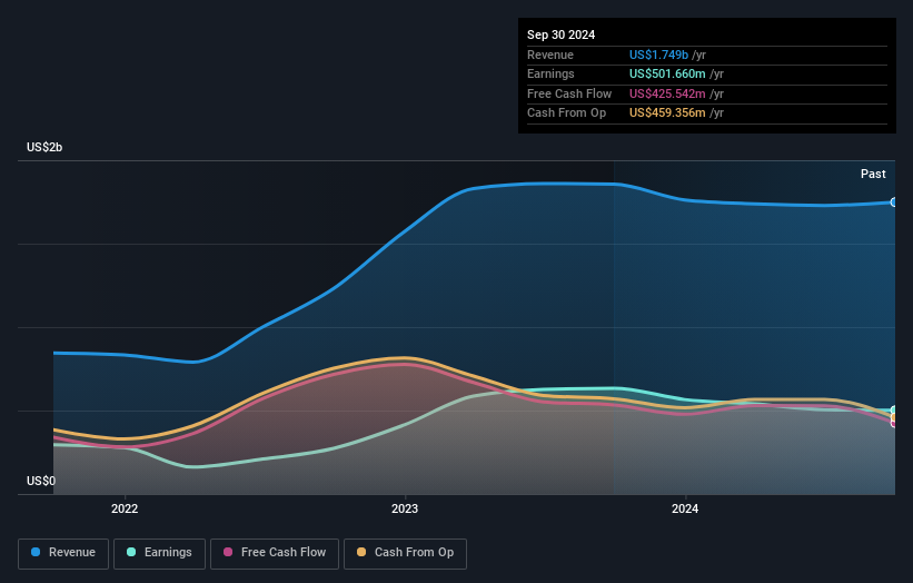 earnings-and-revenue-growth