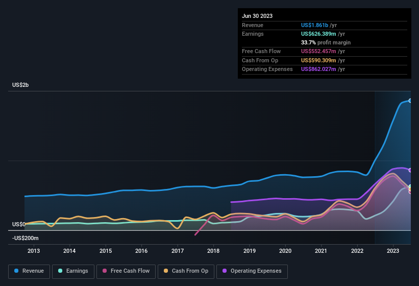 earnings-and-revenue-history