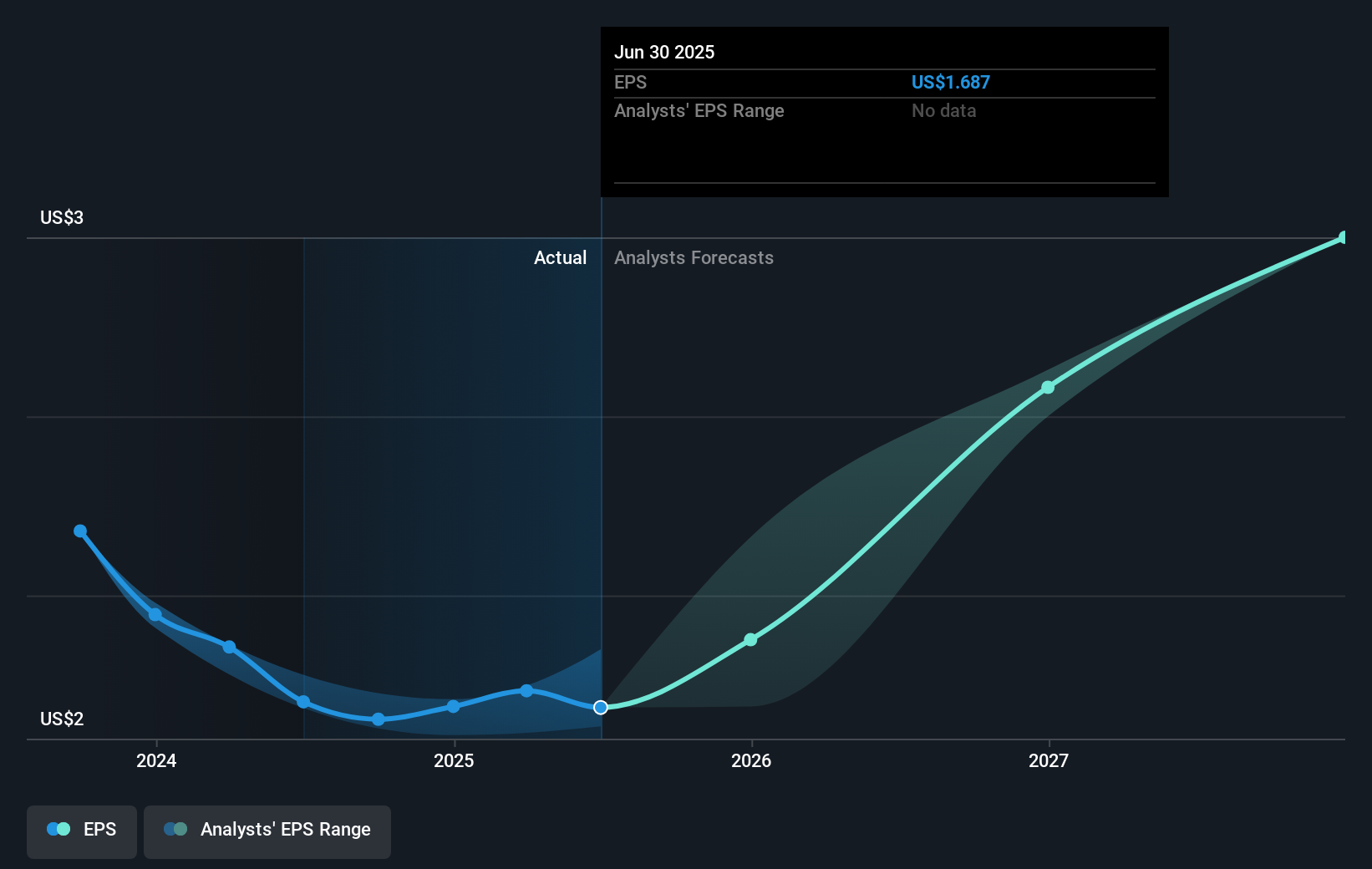 earnings-per-share-growth