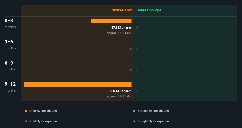 insider-trading-volume