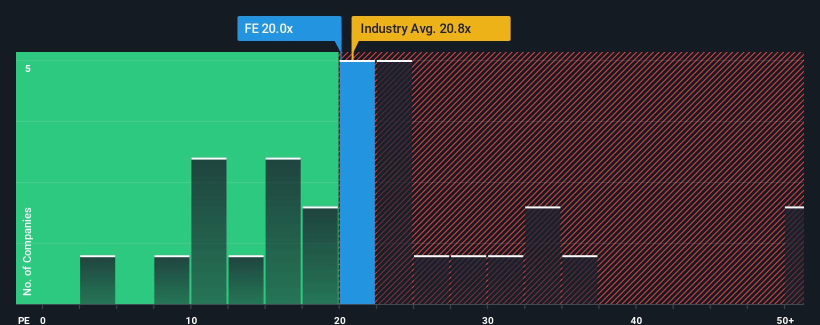 pe-multiple-vs-industry
