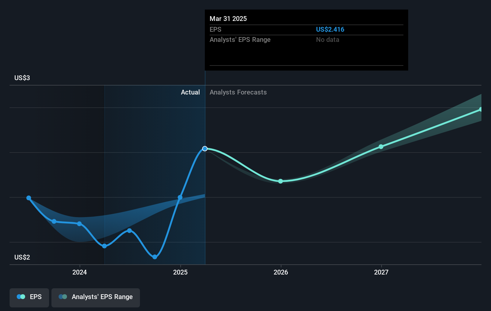 earnings-per-share-growth
