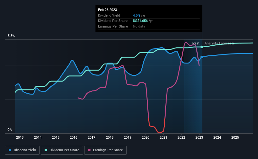 historic-dividend