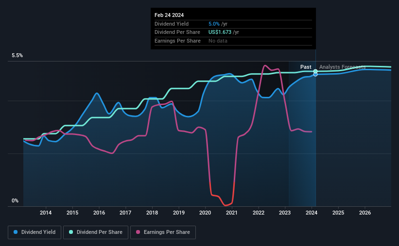 historic-dividend