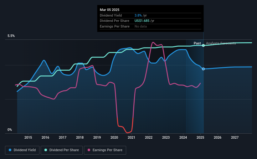 historic-dividend