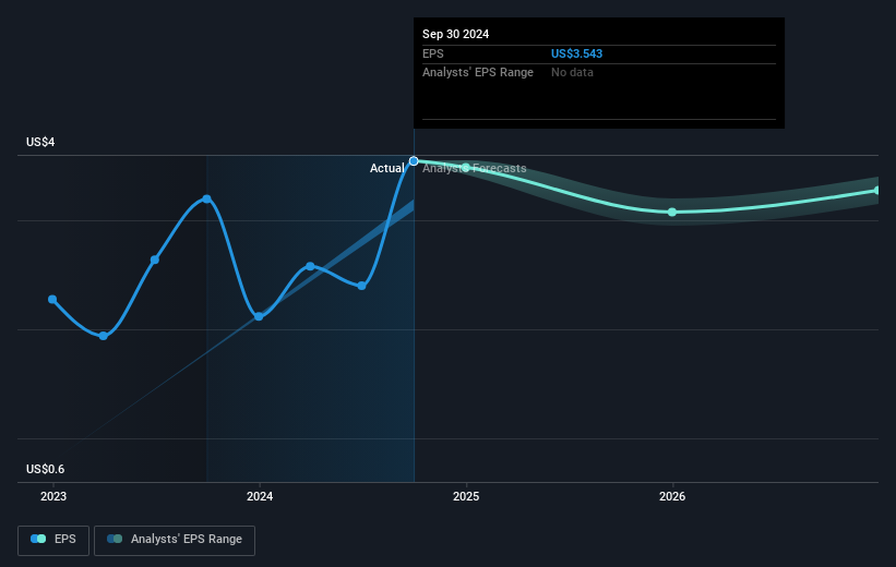 earnings-per-share-growth