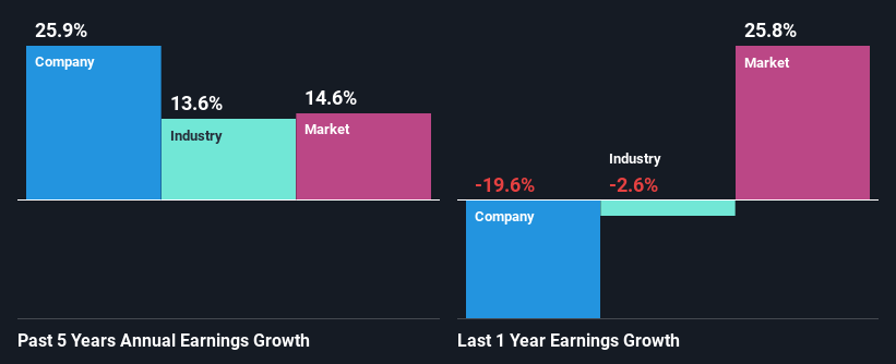 past-earnings-growth