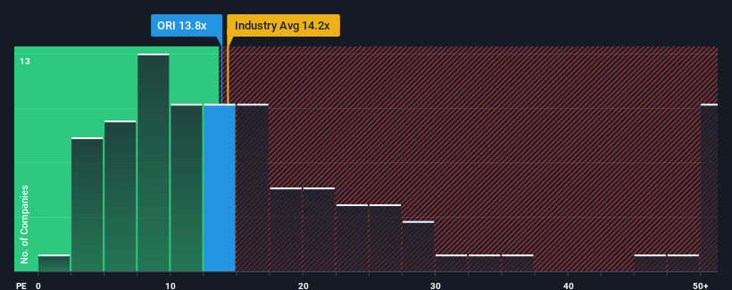 pe-multiple-vs-industry