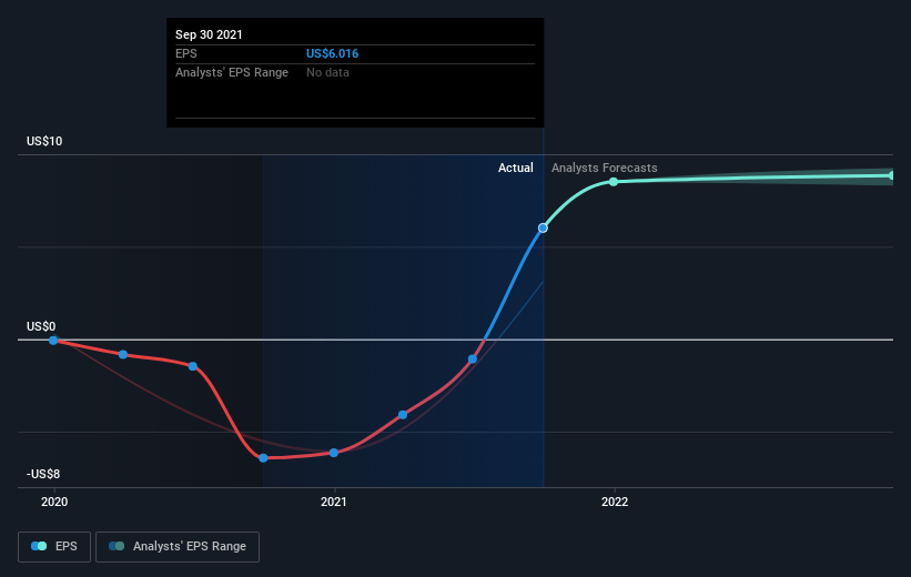 Investors in Olin (NYSEOLN) have made a impressive return of 190 over