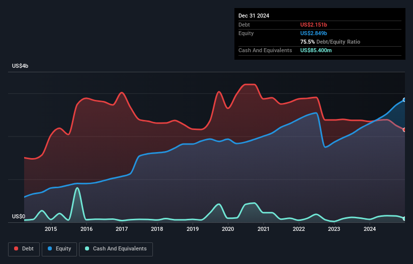 debt-equity-history-analysis