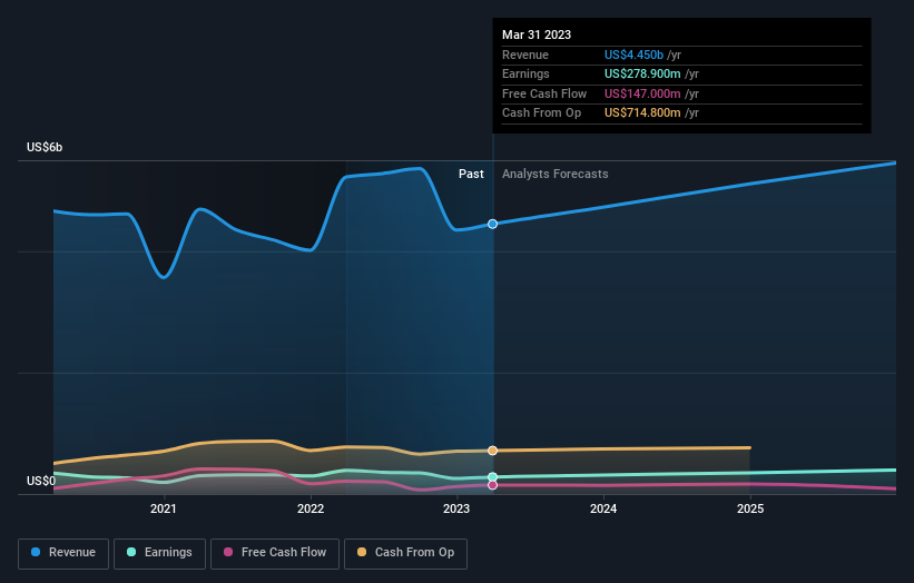 earnings-and-revenue-growth