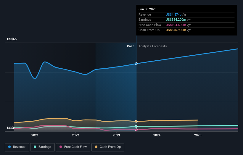 earnings-and-revenue-growth