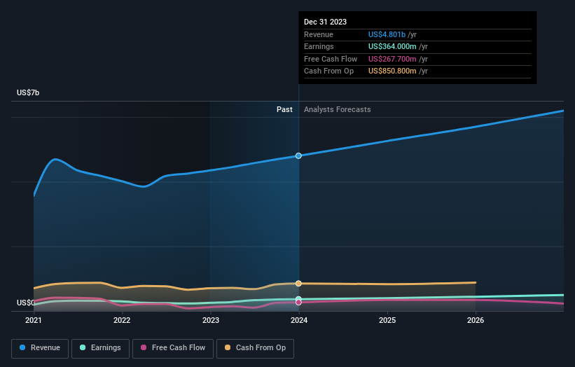 earnings-and-revenue-growth