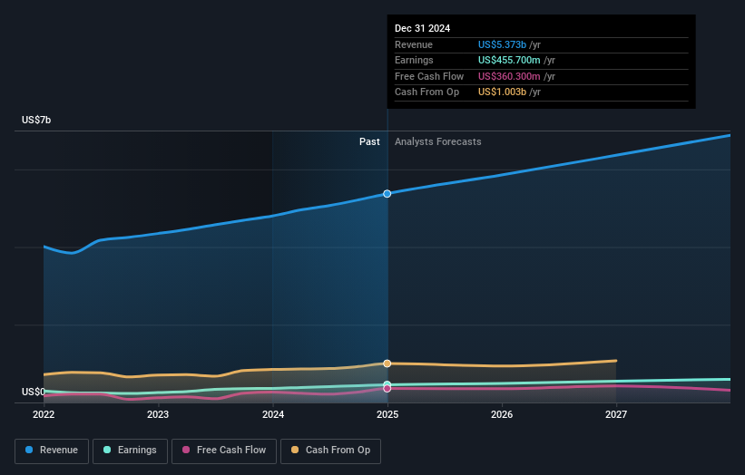 earnings-and-revenue-growth