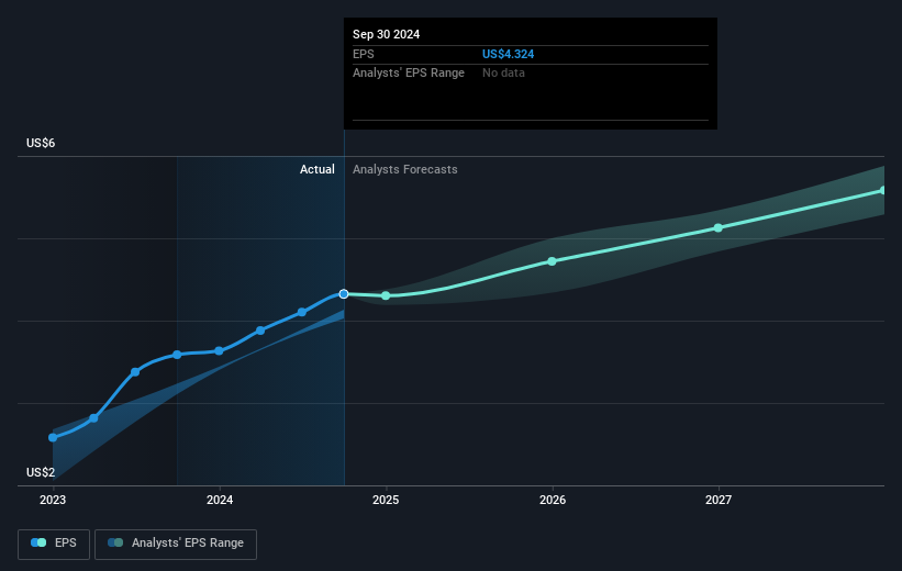 earnings-per-share-growth