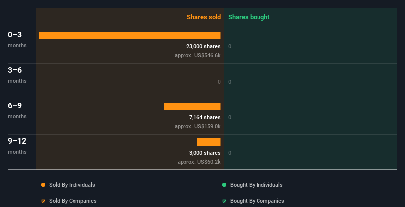 insider-trading-volume