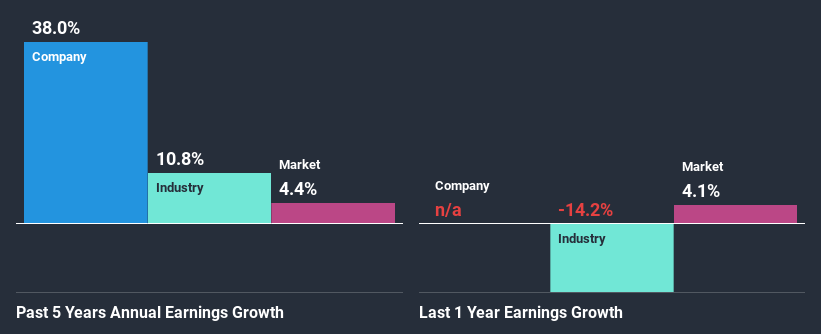 past-earnings-growth