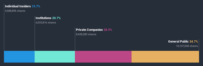 ownership-breakdown