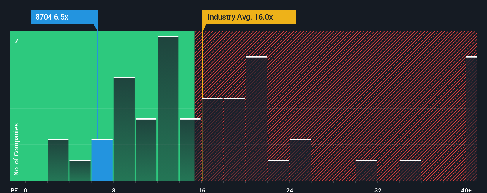 pe-multiple-vs-industry