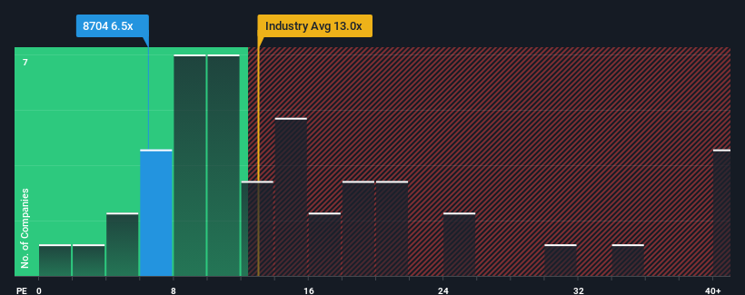 pe-multiple-vs-industry