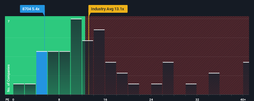 pe-multiple-vs-industry