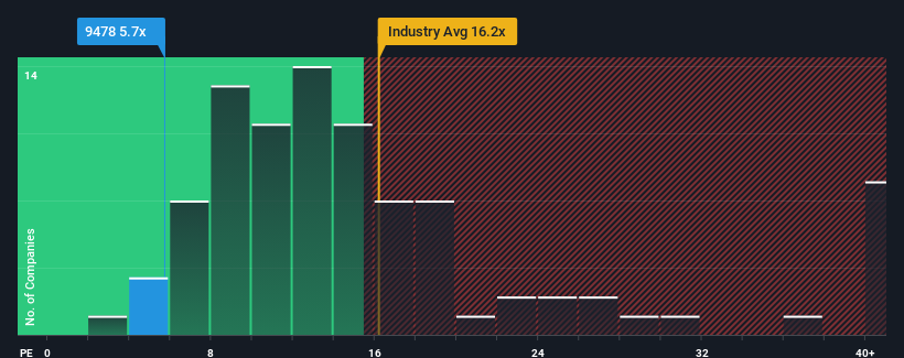 pe-multiple-vs-industry