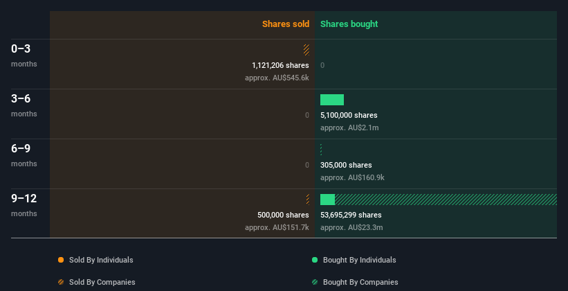insider-trading-volume