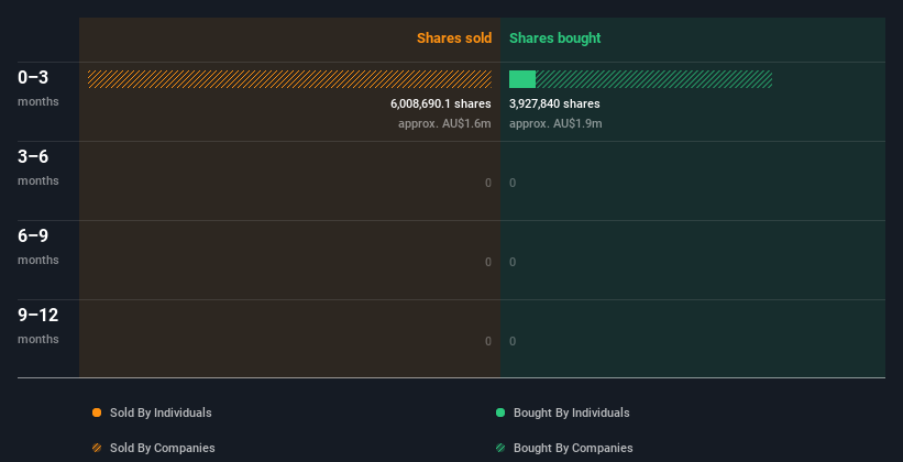 insider-trading-volume