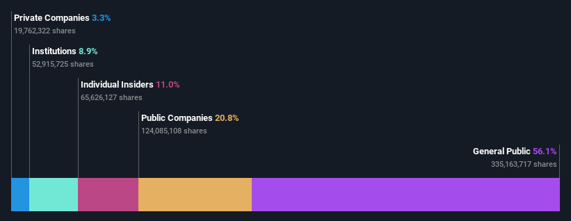 ownership-breakdown