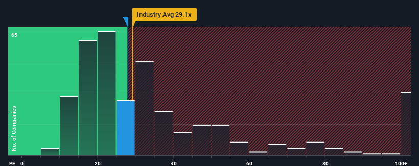 pe-multiple-vs-industry