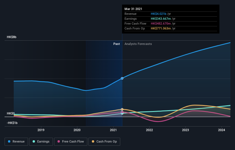 earnings-and-revenue-growth